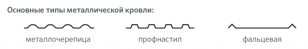 Типы металлических кровель Типы металлических кровель