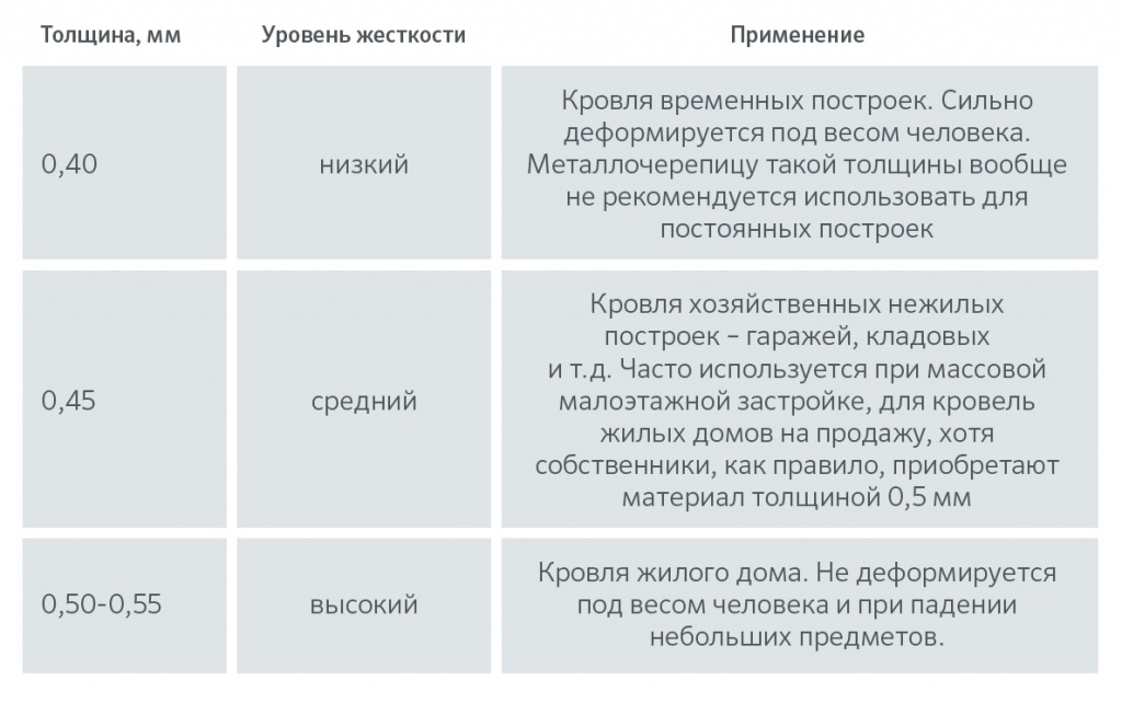 Толщина металла Толщина металла