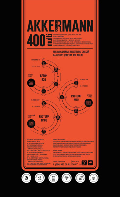 Цемент Горнозаводск М-400 50 кг Accerman cement Цемент Горнозаводск М-400 50 кг Accerman cement