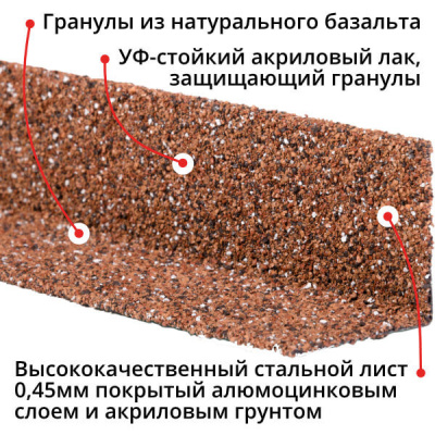 Уголок внутренний металлический HAUBERK Красный Технониколь 1250мм